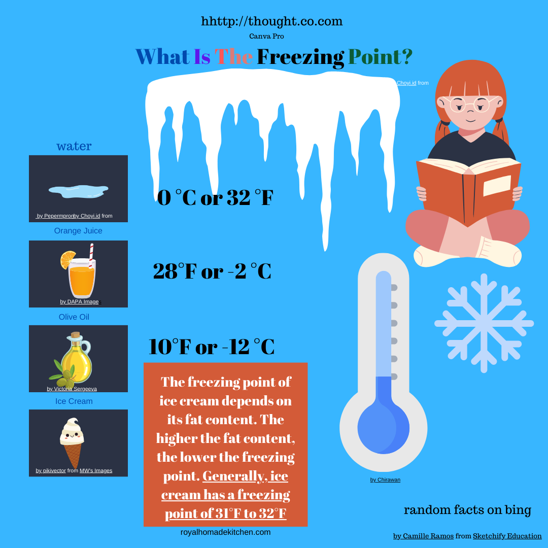 What is The Freezing Point? – Children's Spot